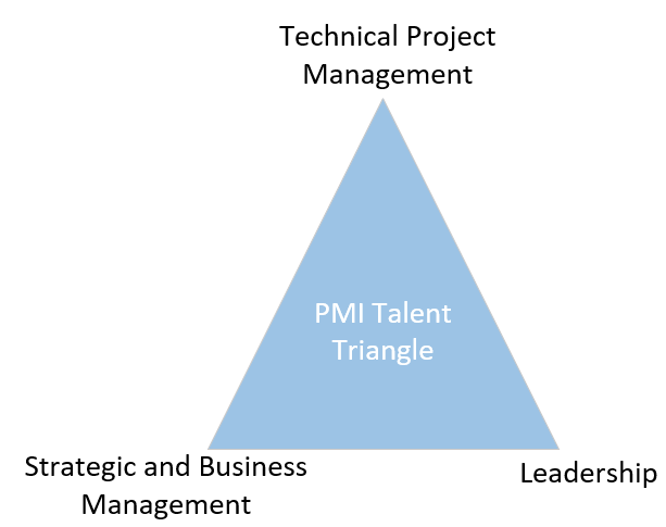 PMI Talent Triangle