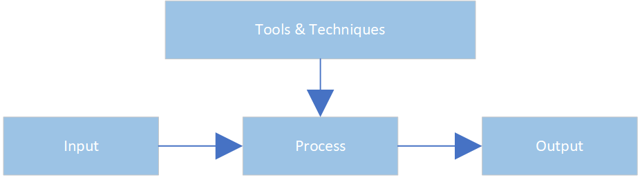 Process Workflow